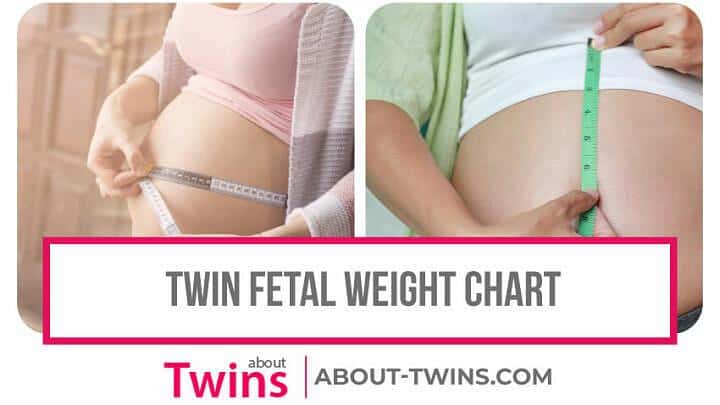 Twin Gestational Weight Chart