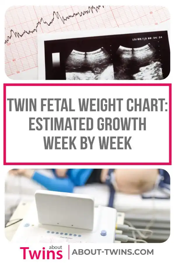 Twin fetal weight chart for twins. Estimated growth week by week