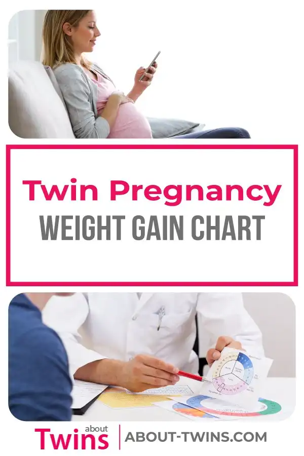 Twin Pregnancy Weight Gain Chart Weight Gain With Twins About Twins