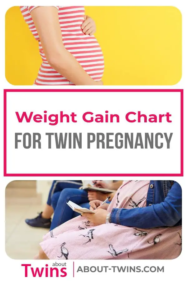 Take a look at our weight gain chart for twin pregnancies. Learn what to expect when it comes to being pregnant with twins. 